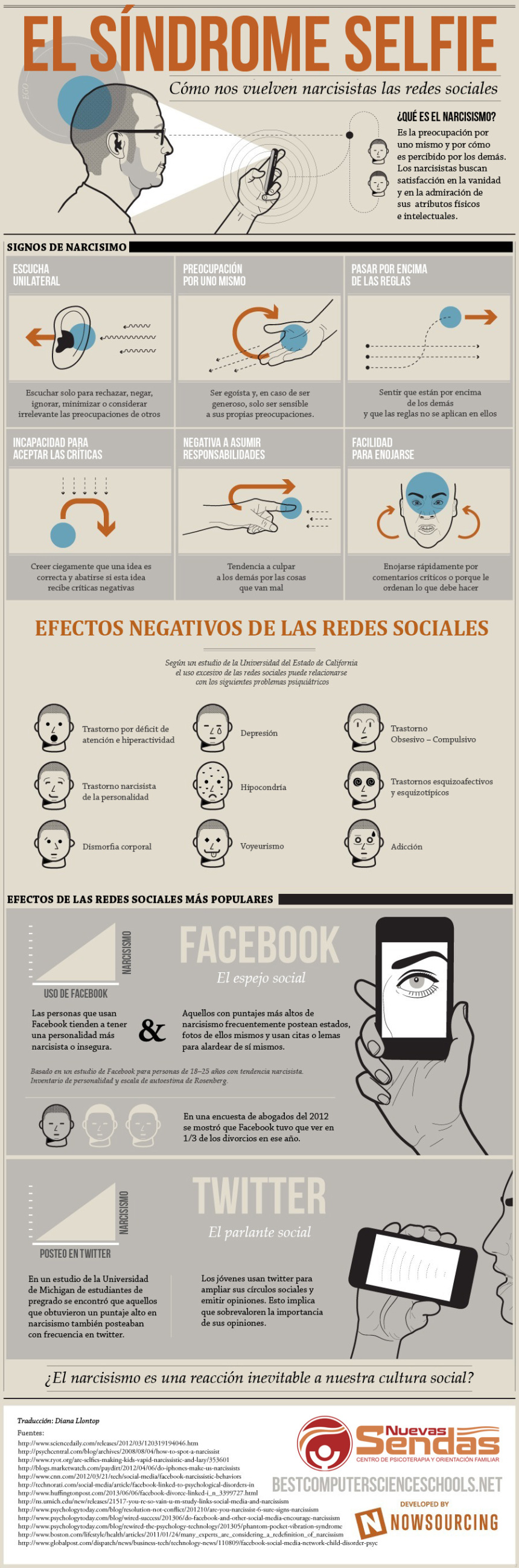 Usuarios de Facebook y el Síndrome Selfie - Paprika Digital, agencia de marketing digital