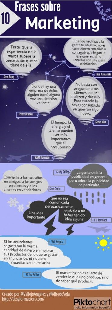 Marketing Digital: Beneficios - Paprika Digital, agencia de marketing digital