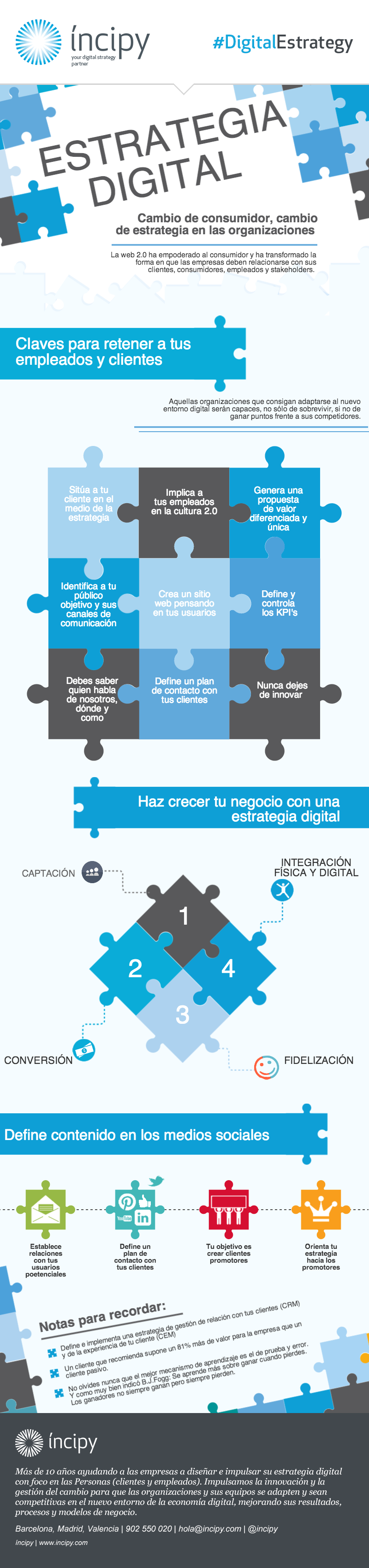 Una estrategia digital exitosa - Paprika Digital, agencia de marketing digital