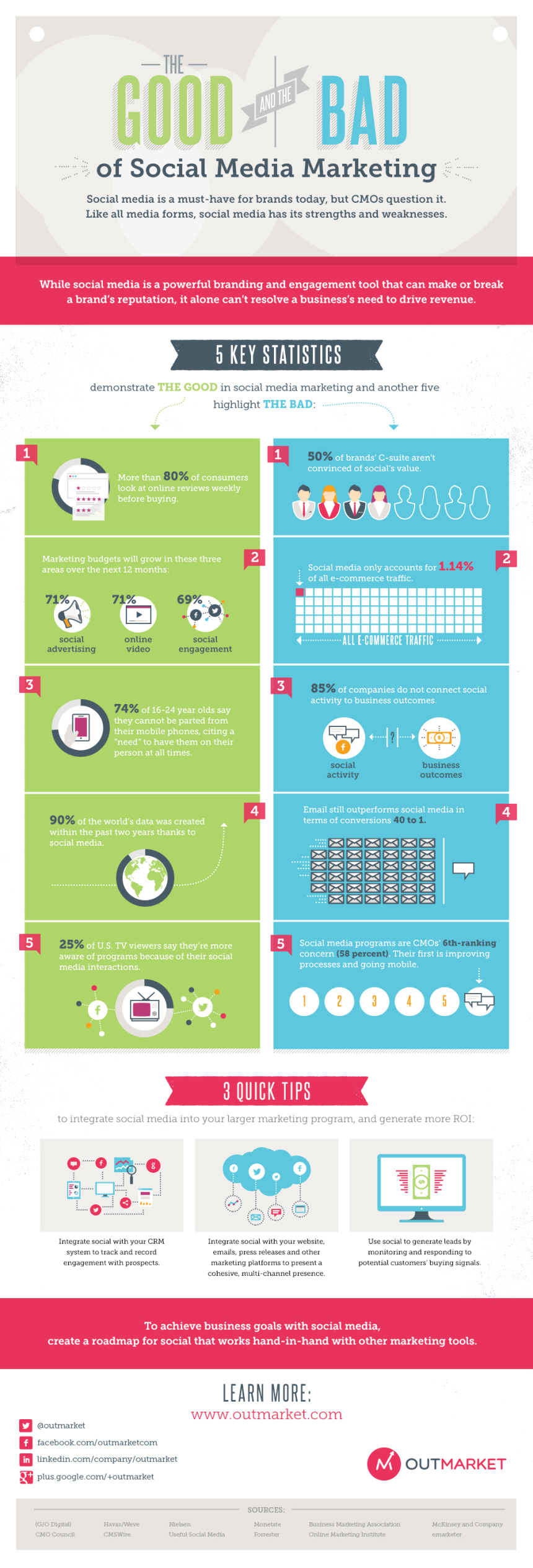 Social Media: Lo bueno y lo malo - Paprika Digital, agencia de marketing digital