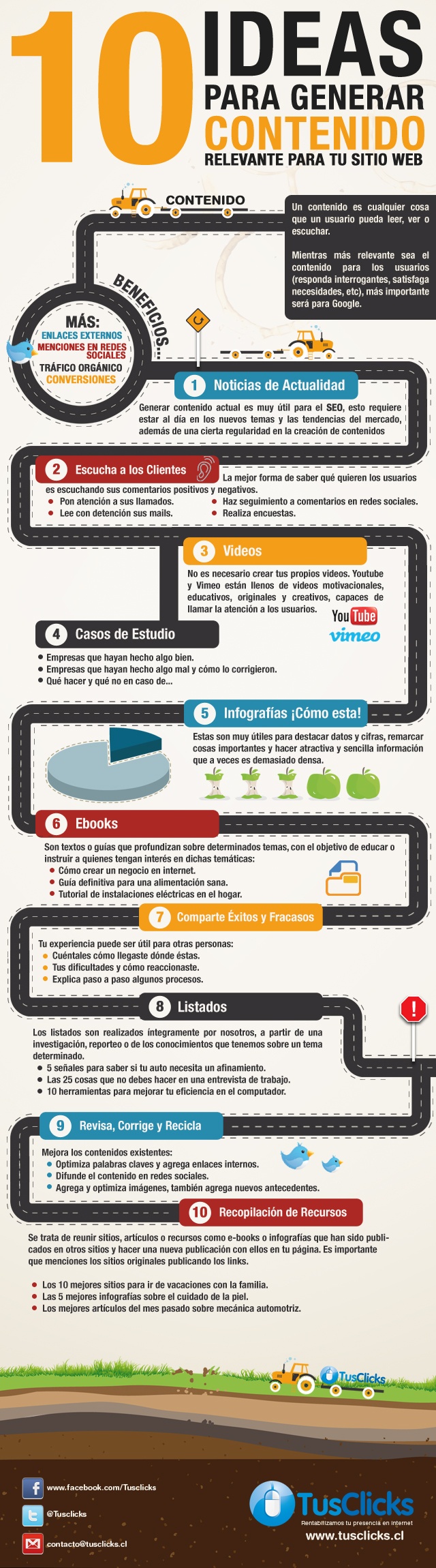 Pasos para el Marketing de Contenidos - Paprika Digital, agencia de marketing digital