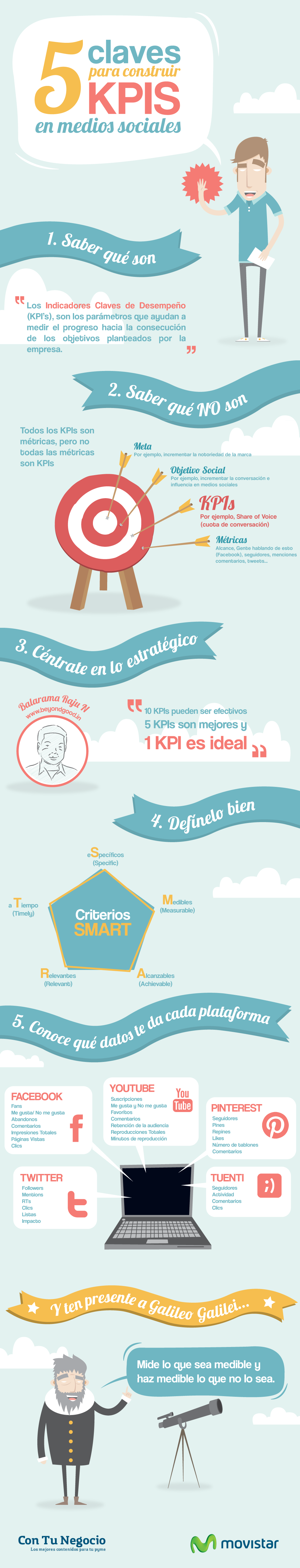 Construí KPIs en Redes Sociales - Paprika Digital, agencia de marketing digital