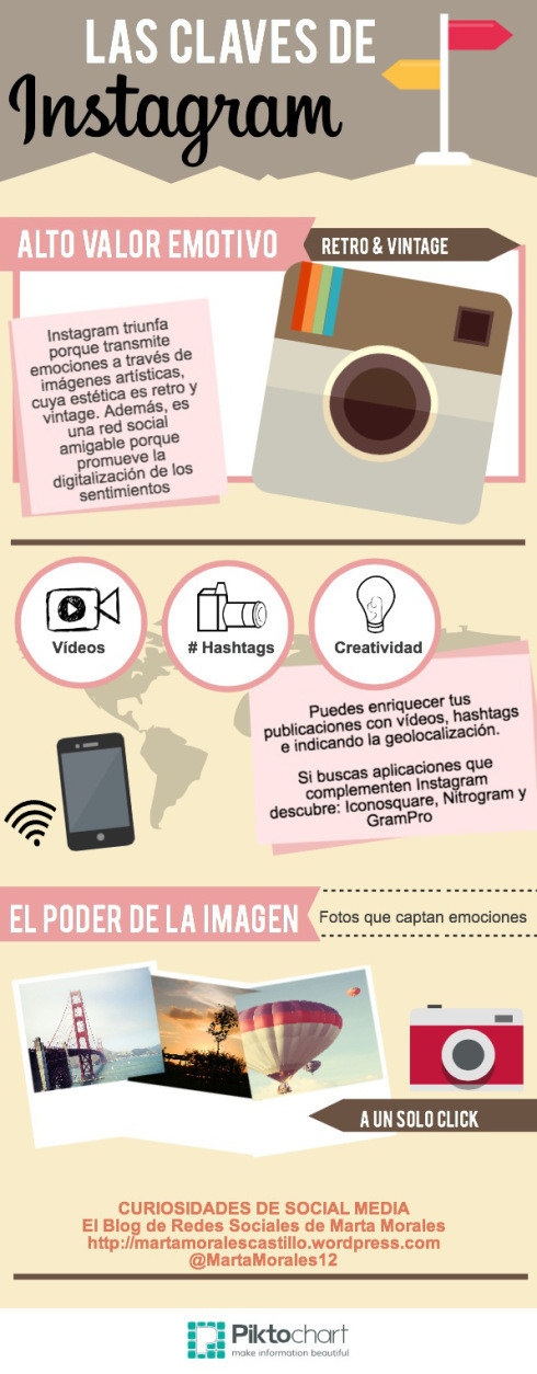 CLAVES DEL ÉXITO DE INSTAGRAM - Paprika Digital, agencia de marketing digital