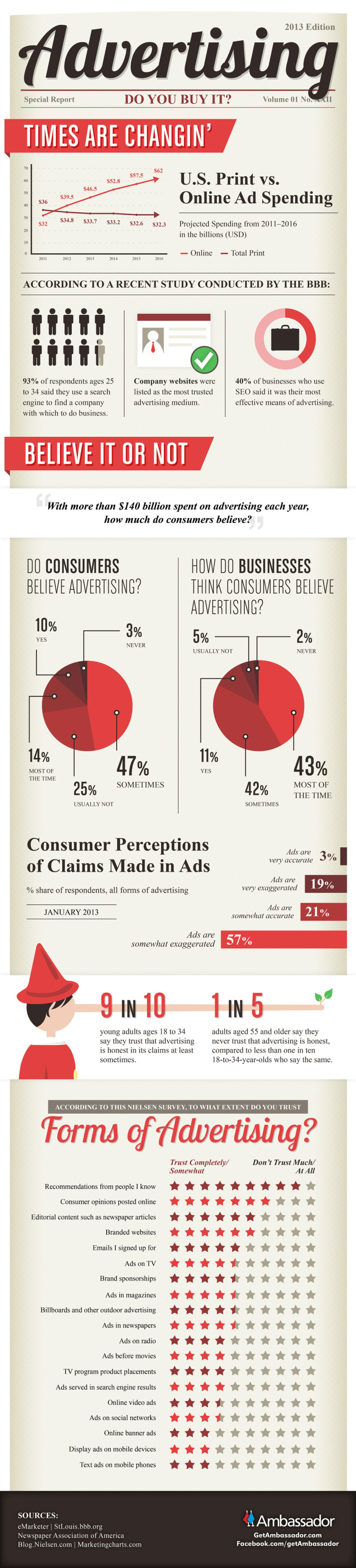 Los consumidores y la publicidad online - Paprika Digital, agencia de marketing digital