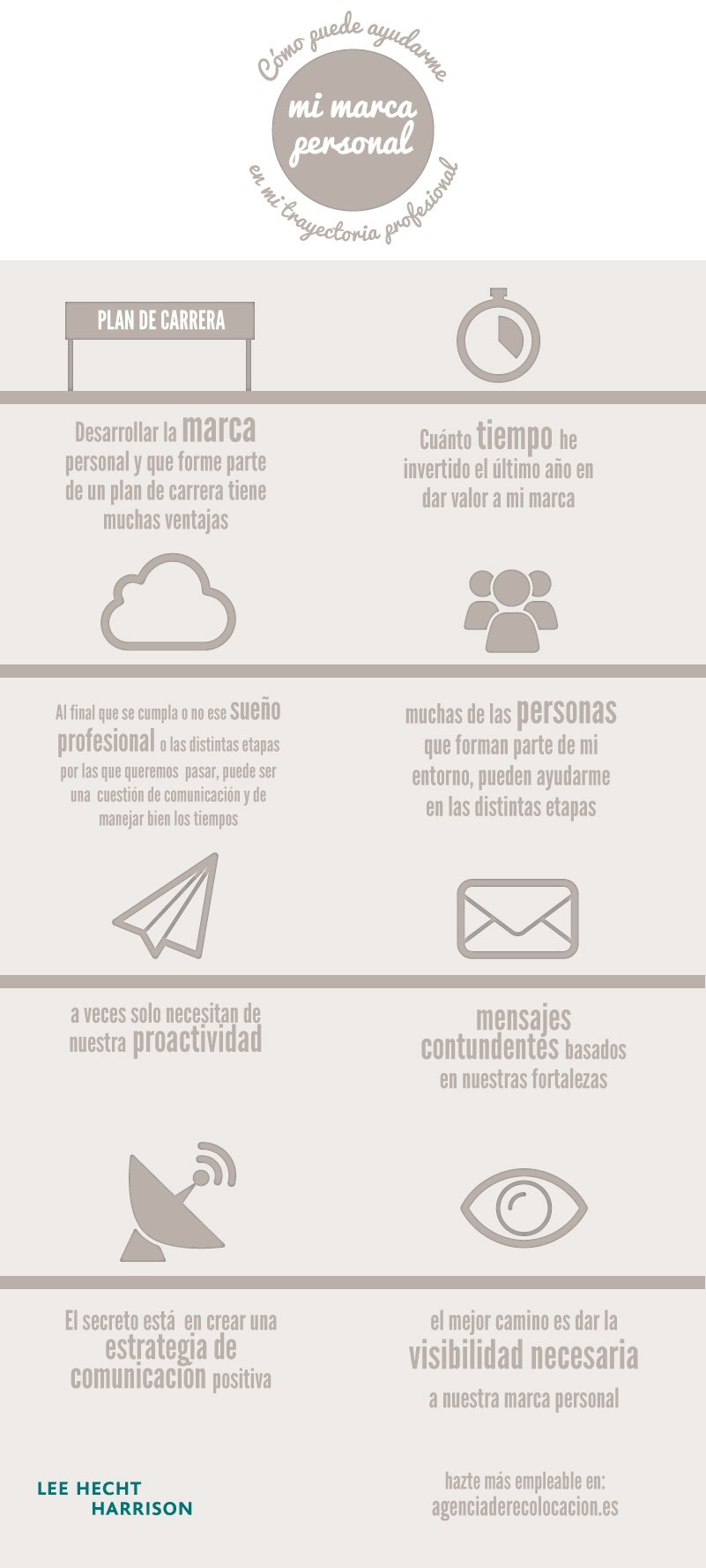 MARCA PERSONAL PARA TU TRAYECTORIA PROFESIONAL - Paprika Digital, agencia de marketing digital