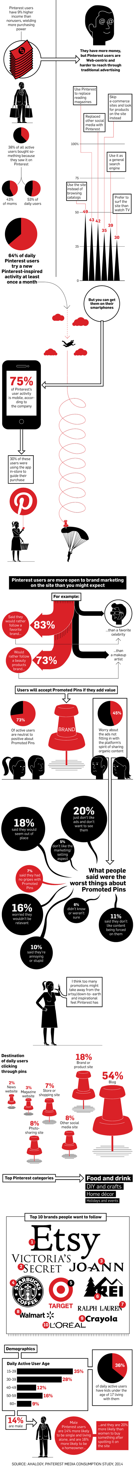 Pinterest como su mejor aliado - Paprika Digital, agencia de marketing digital