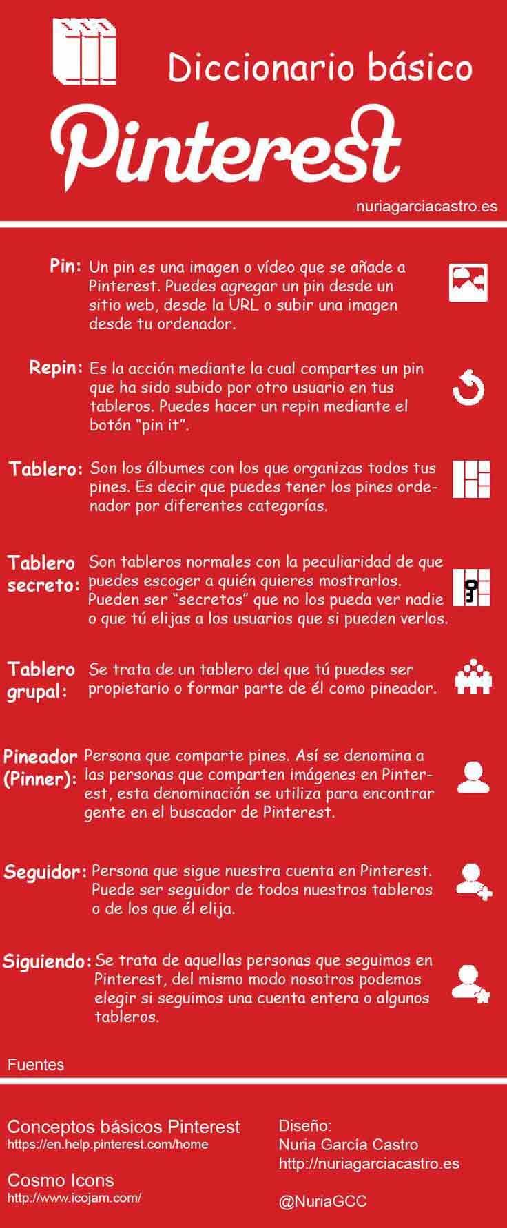 Diccionario básico para Pinterest - Paprika Digital, agencia de marketing digital