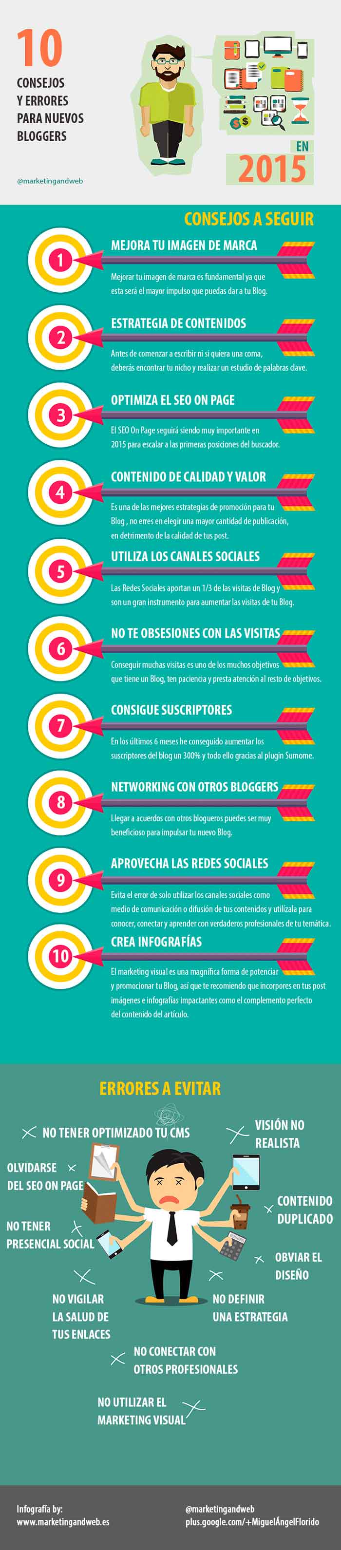 ¿Para qué sirve un blog? - Paprika Digital, agencia de marketing digital