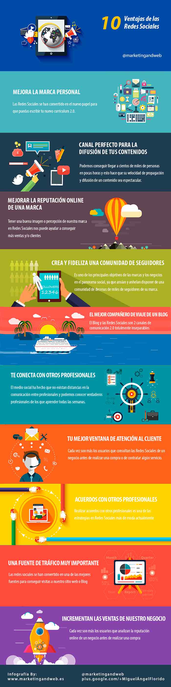 Ventajas de las Redes Sociales - Paprika Digital, agencia de marketing digital