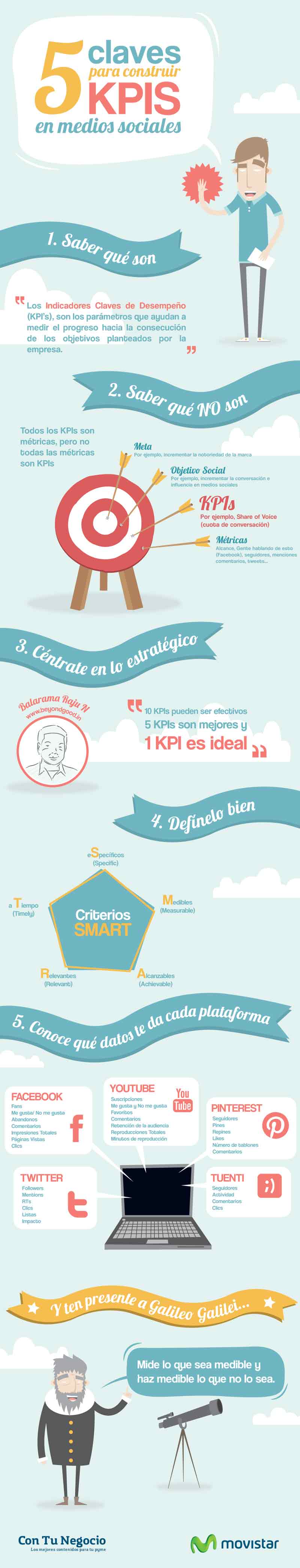 ¿Qué es un KPI? - Paprika Digital, agencia de marketing digital