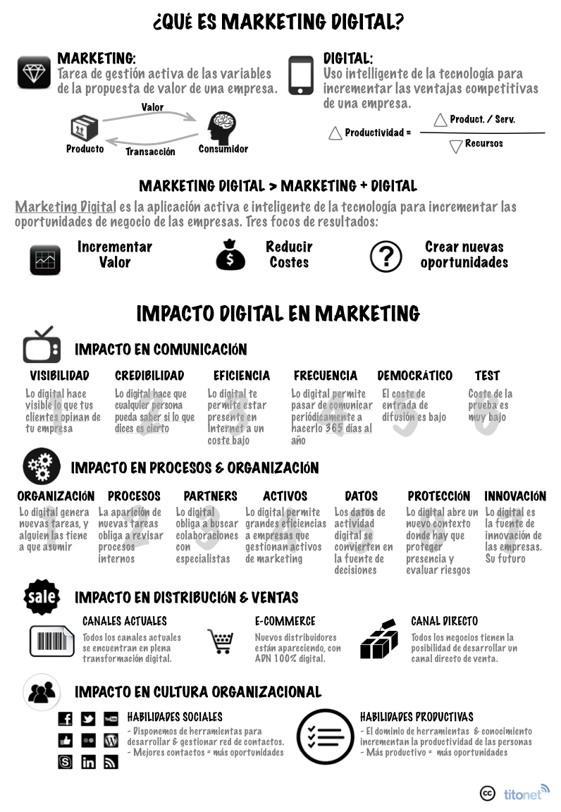 ¿Qué es el marketing digital? - Paprika Digital, agencia de marketing digital