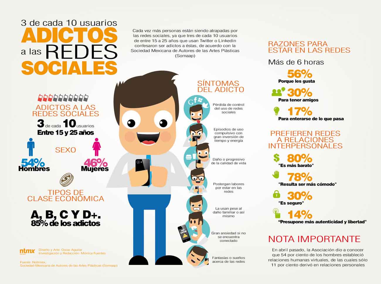 Síntomas del adicto a las redes sociales. - Paprika Digital, agencia de marketing digital
