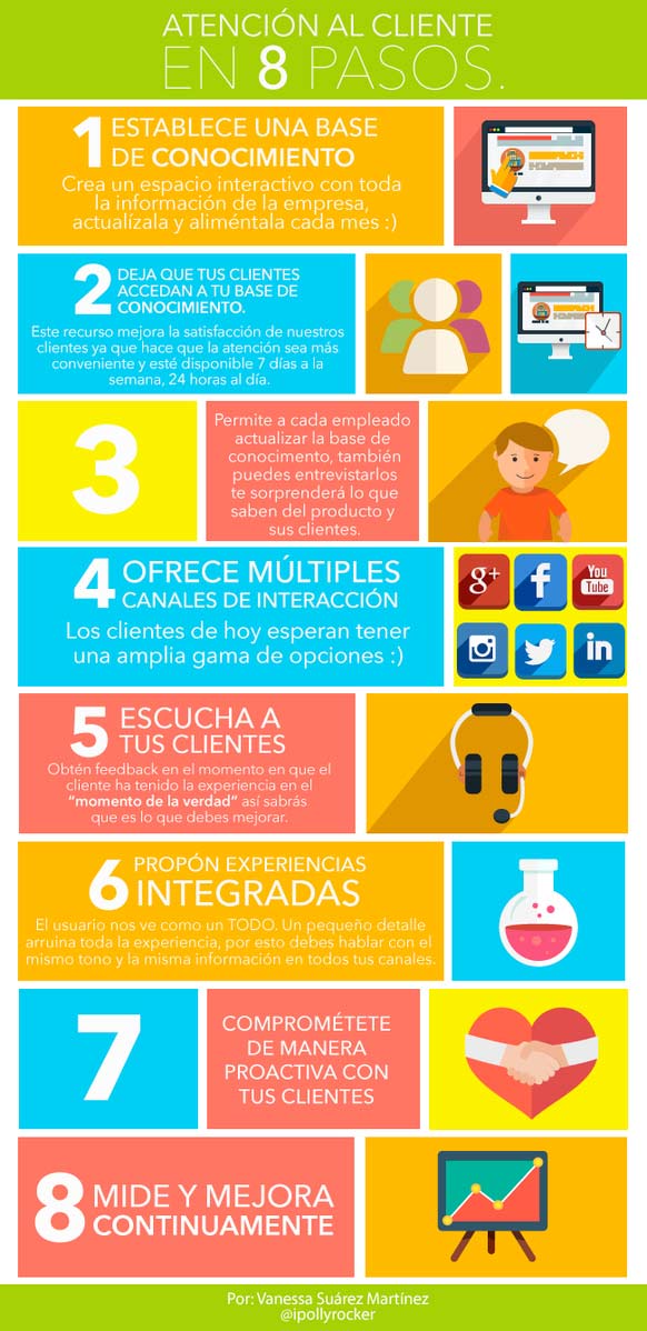 ATENCIÓN AL CLIENTE - Paprika Digital, agencia de marketing digital