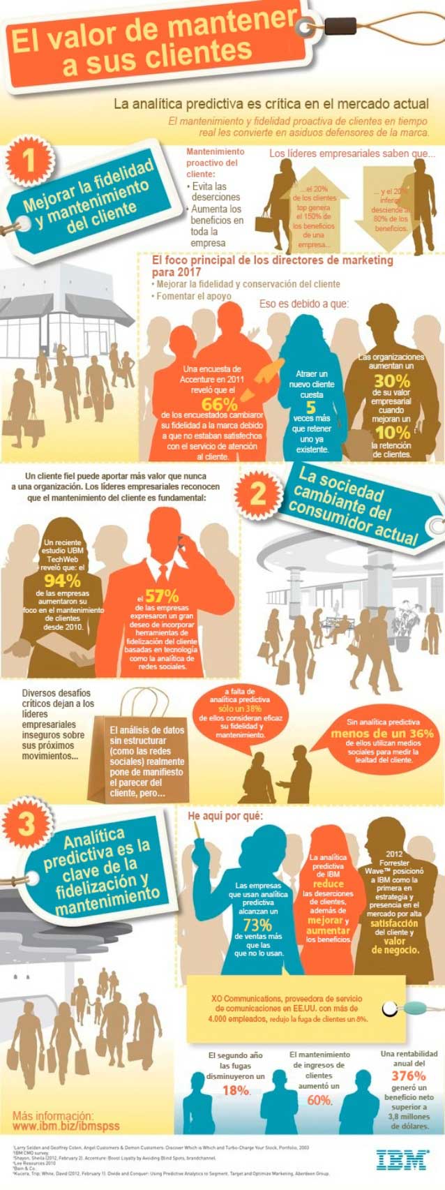 El valor de mantener a tus clientes. - Paprika Digital, agencia de marketing digital