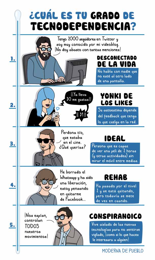 ¿Tecnodependencia? - Paprika Digital, agencia de marketing digital