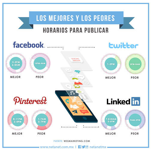 los Mejores y peores horarios para publicar en Redes Sociales. - Paprika Digital, agencia de marketing digital