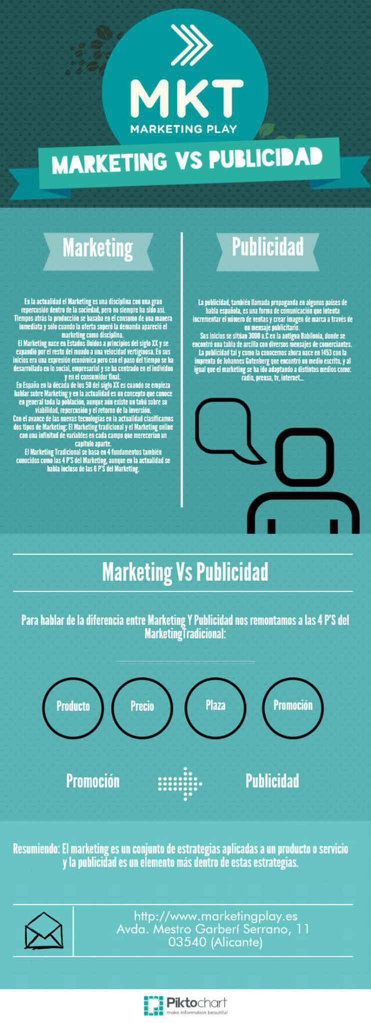 Marketing vs Publicidad - Paprika Digital, agencia de marketing digital