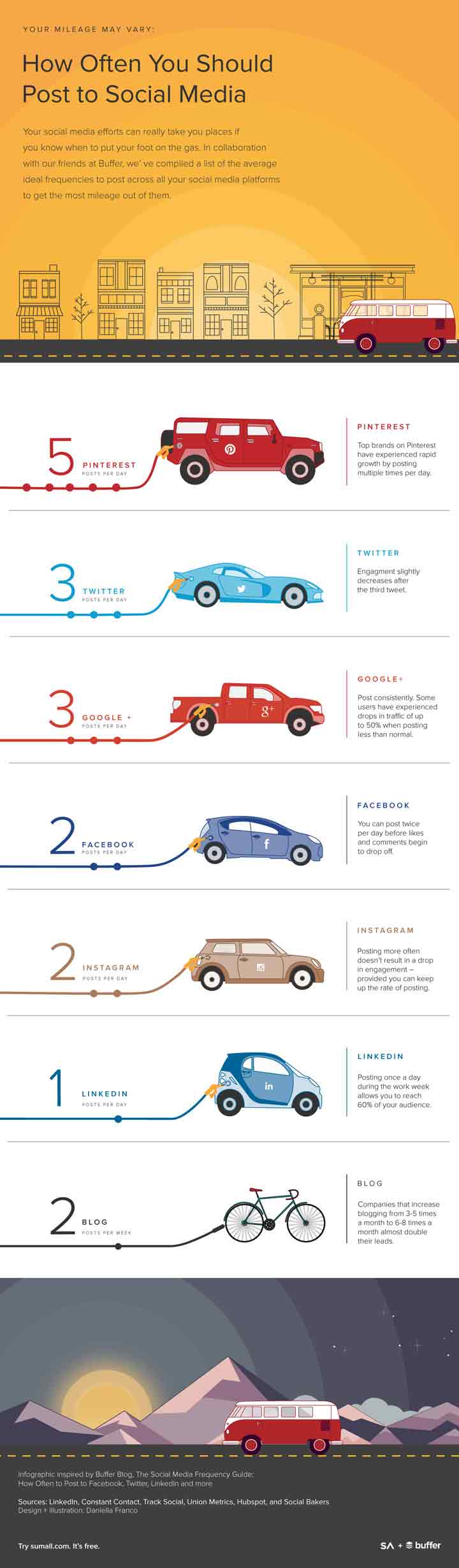 Cuando publicar en Redes Sociales | Infografía - Paprika Digital, agencia de marketing digital