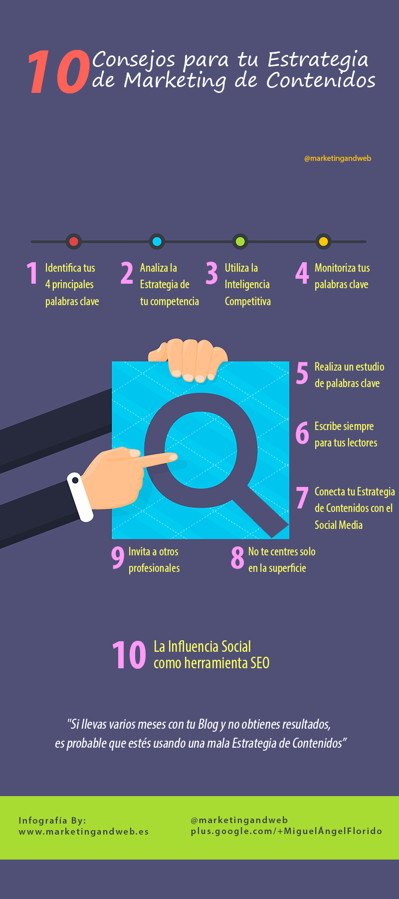 ¿Qué es el Marketing de Contenidos? - Paprika Digital, agencia de marketing digital