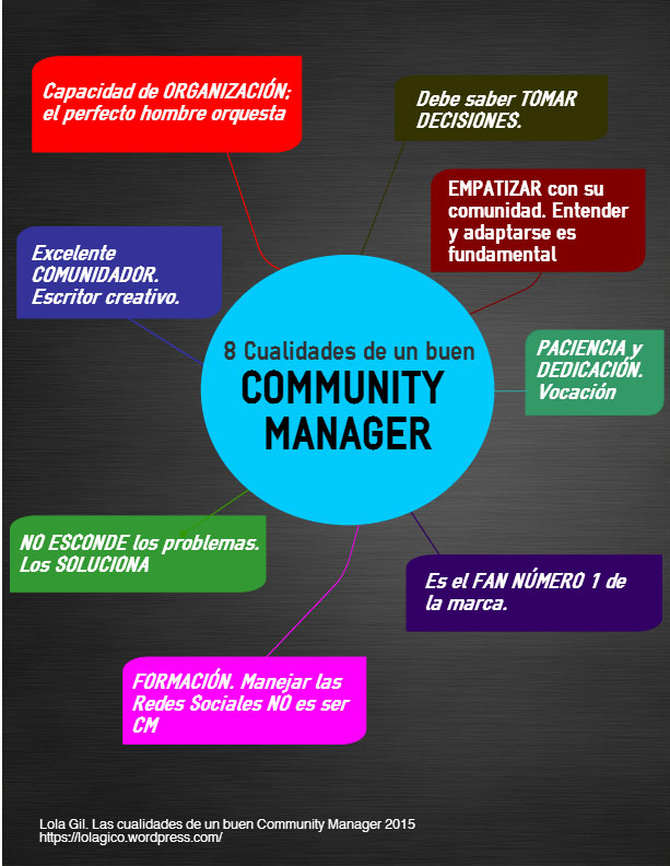 Community Manager en Agencia de Publicidad - Paprika Digital, agencia de marketing digital