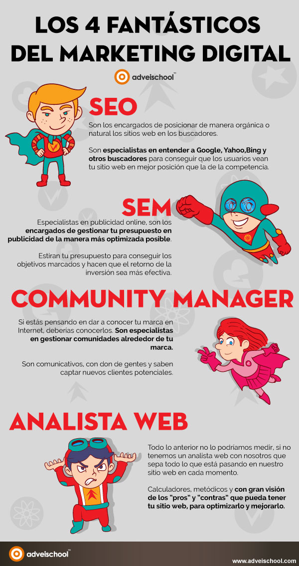 Los 4 fantásticos del Marketing Digital - Paprika Digital, agencia de marketing digital
