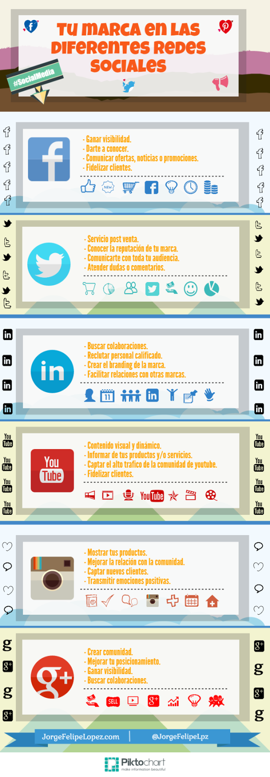 Tu marca en las diferentes Redes Sociales - Paprika Digital, agencia de marketing digital