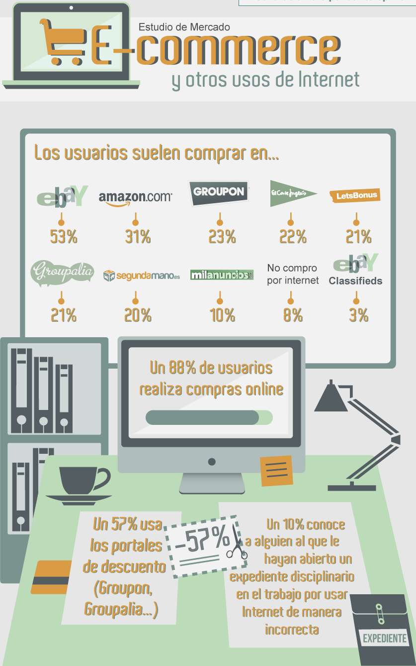 E-commerce y otros usos de Internet - Paprika Digital, agencia de marketing digital