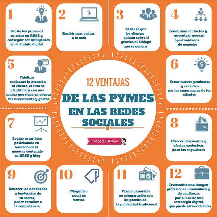 ¿Ocupás redes sociales si tenés una PYME? - Paprika Digital, agencia de marketing digital