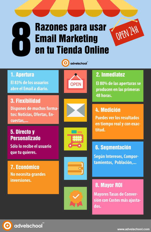 ¿Porqué utilizar email marketing en tu tienda online? - Paprika Digital, agencia de marketing digital
