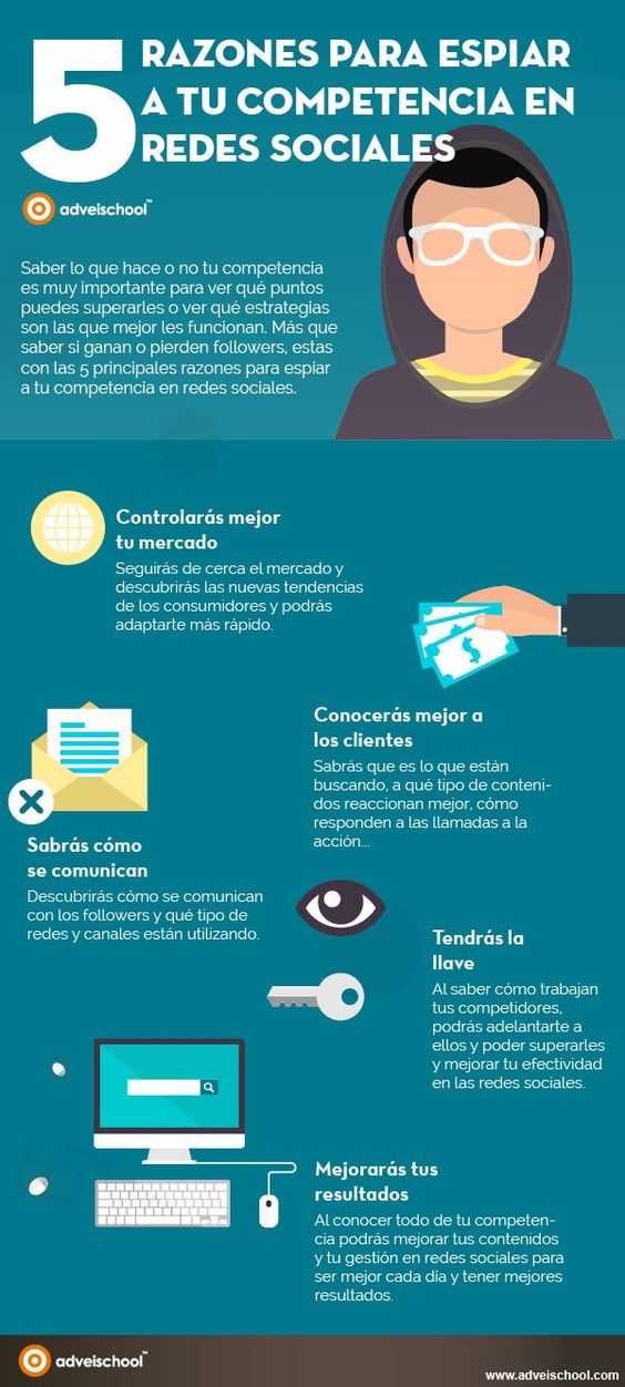Razones para espíar a la competencia en redes sociales - Paprika Digital, agencia de marketing digital