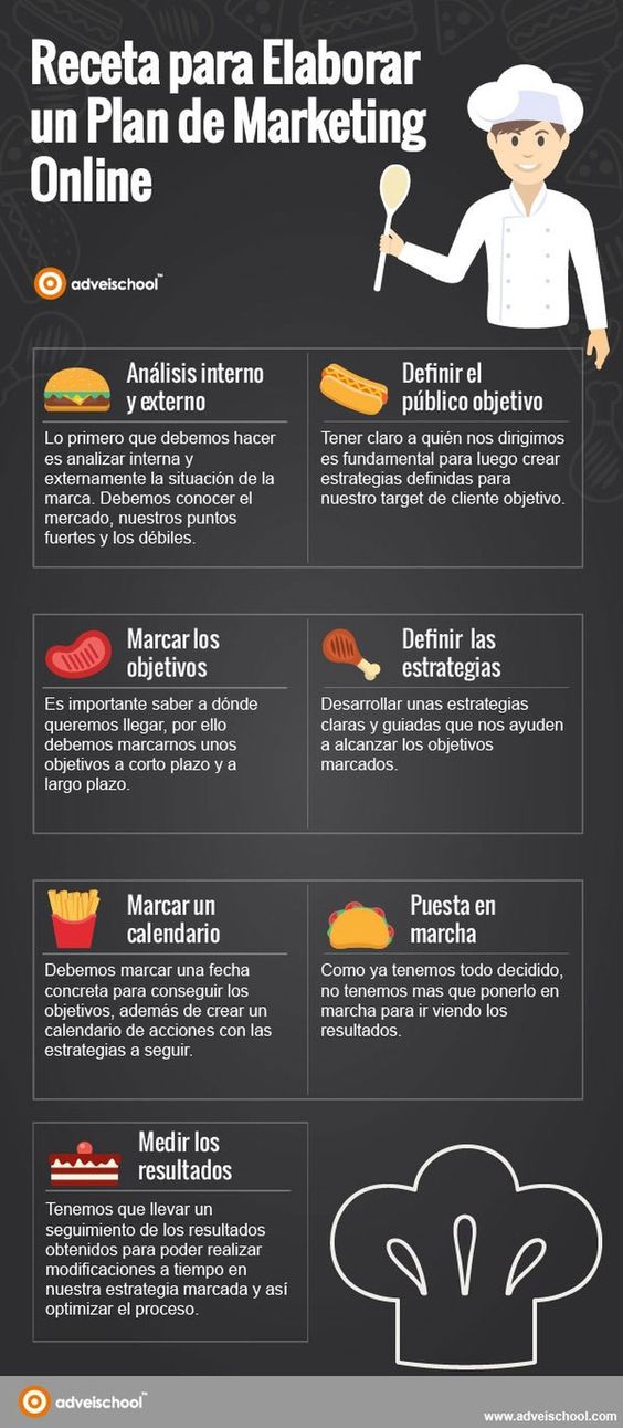 Plan de Marketing Online: los ingrendientes de su receta - Paprika Digital, agencia de marketing digital