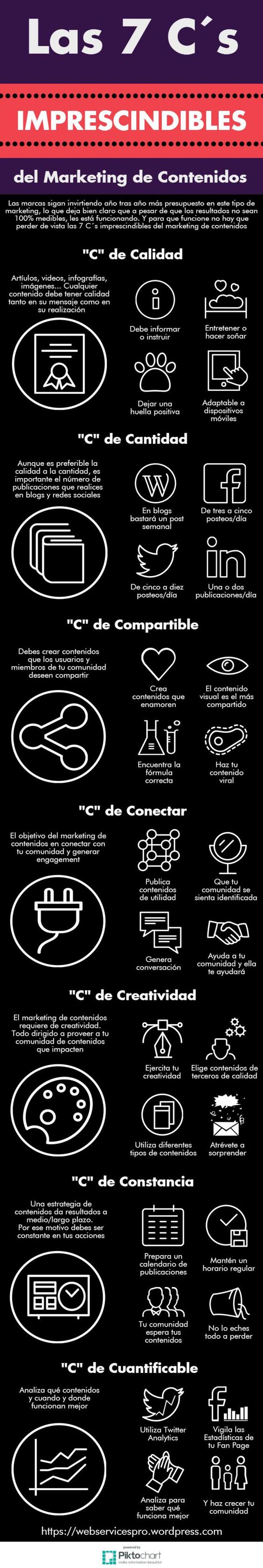 Cómo crear el mejor contenido para redes - Paprika Digital, agencia de marketing digital