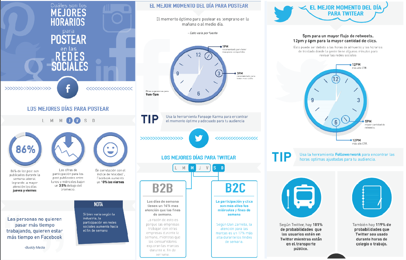 El mejor momento para publicar en Redes Sociales - Paprika Digital, agencia de marketing digital