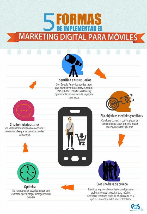 Marketing Digital en los celulares - Paprika Digital, agencia de marketing digital
