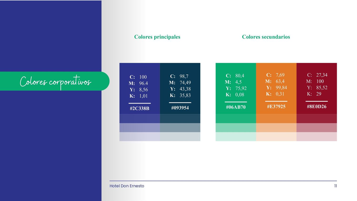 ManualdeMarca_DonErnesto11