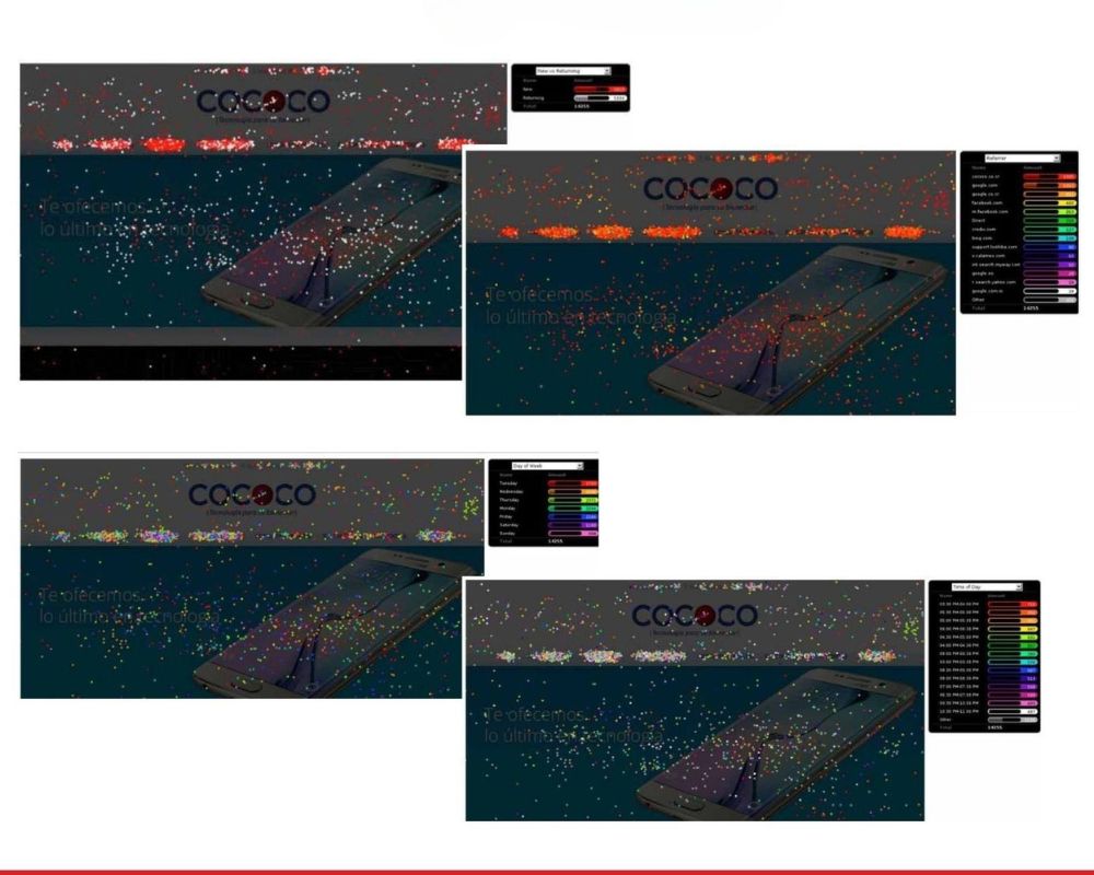Agencia de Analytics en Costa Rica, Paprika Digital