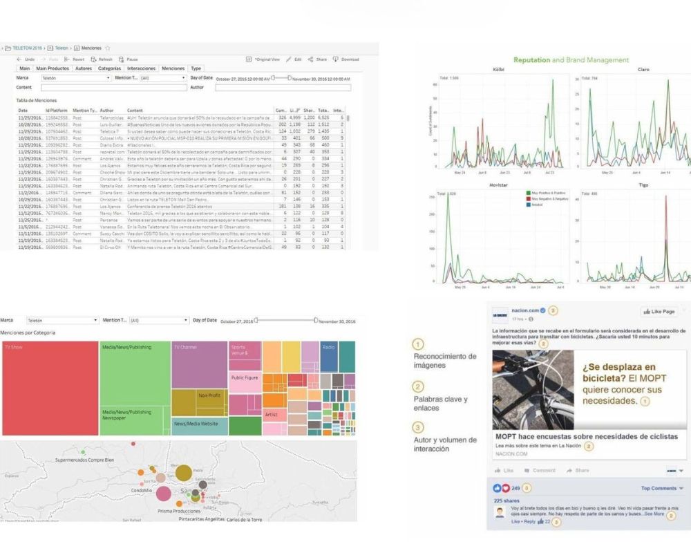 Ejemplo de Analytics realizado por Paprika Digital