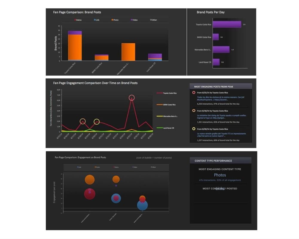 Estrategia de Analytics desarrollada por Paprika Digital