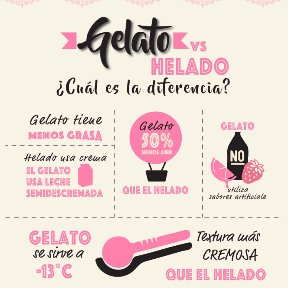 Resultado de gestion de redes sociales para Danoi desarrollado por Paprika Digital